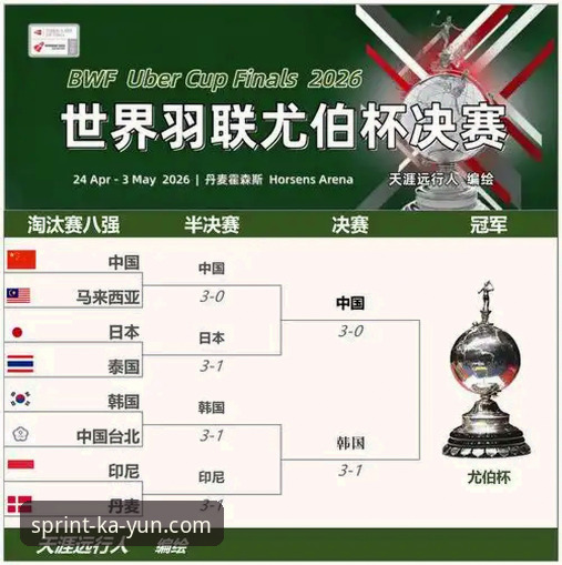 尤伯杯半决赛观赛指南：在kaiyun体育平台见证中国队三连胜晋级